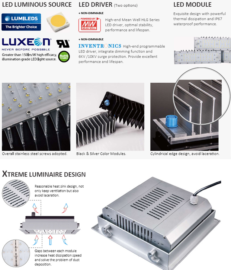 Basic Profile of this LED Canopy Lighting Series