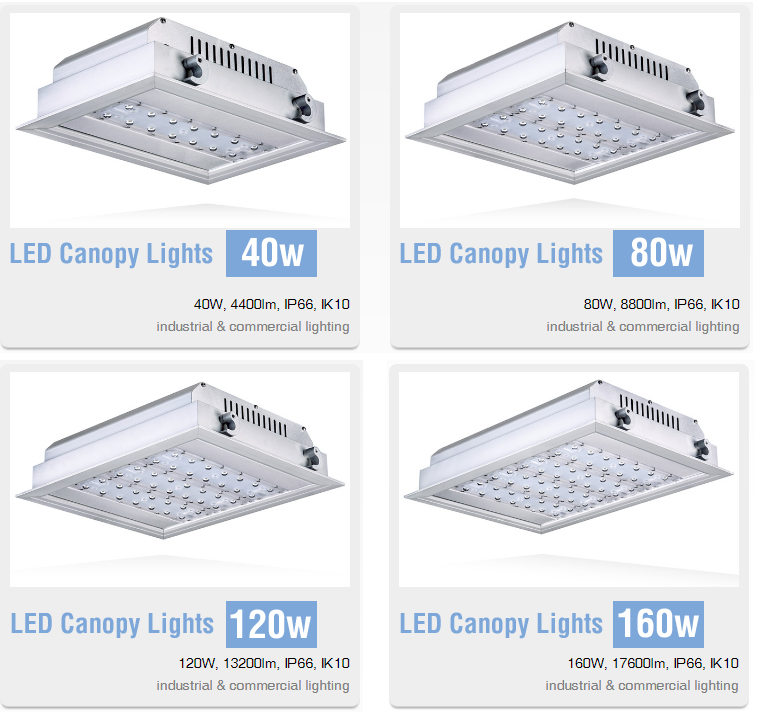 LED Canopy Lighting Series Models and Wattages