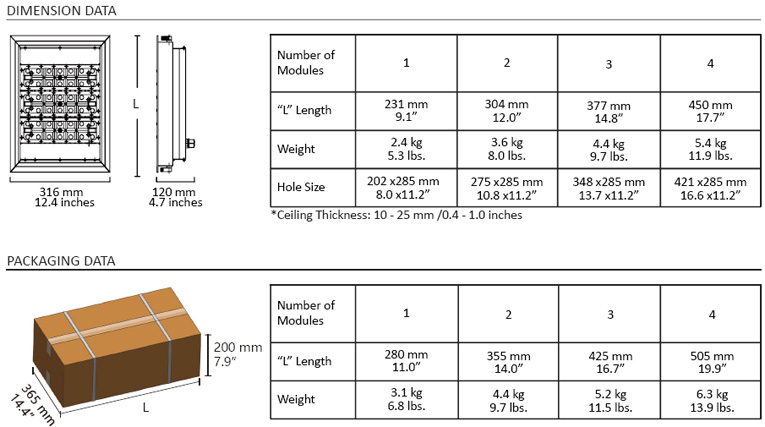 Packing Size and Weight Information