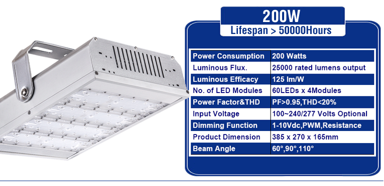 H5B-LED-HIGHBAY-LIGHT-200W-ZSIMC-LIGHTING